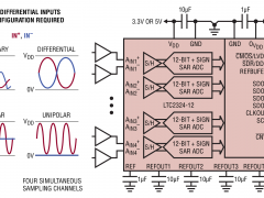 LTC2324-12同步采样ADC参数介绍及中文PDF下载