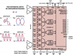 LTC2320-12同步采样ADC参数介绍及中文PDF下载
