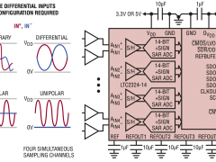 LTC2324-14同步采样ADC参数介绍及中文PDF下载