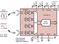 LTC2357-16同步采样ADC参数介绍及中文PDF下载