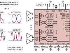 LTC2324-16同步采样ADC参数介绍及中文PDF下载