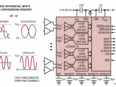 LTC2325-14同步采样ADC参数介绍及中文PDF下载