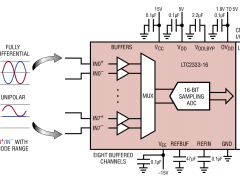 LTC2333-16多通道ADC参数介绍及中文PDF下载