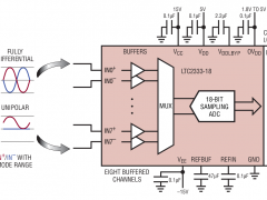 LTC2333-18多通道ADC参数介绍及中文PDF下载