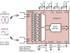 LTC2358-18同步采样ADC参数介绍及中文PDF下载