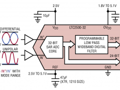 LTC2500-32单通道模数转换器参数介绍及中文PDF下载