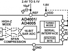 AD4001单通道模数转换器参数介绍及中文PDF下载