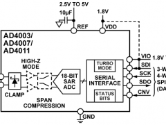 AD4003单通道模数转换器参数介绍及中文PDF下载