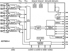 AD7605-4同步采样ADC参数介绍及中文PDF下载