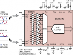 LTC2358-16同步采样ADC参数介绍及中文PDF下载