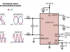 LTC2311-16单通道模数转换器参数介绍及中文PDF下载