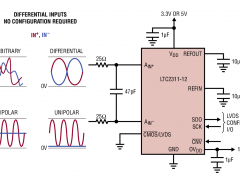 LTC2311-12单通道模数转换器参数介绍及中文PDF下载