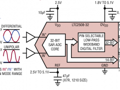 LTC2508-32单通道模数转换器参数介绍及中文PDF下载