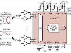 LTC2335-16多通道ADC参数介绍及中文PDF下载