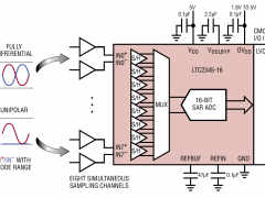 LTC2345-16同步采样ADC参数介绍及中文PDF下载