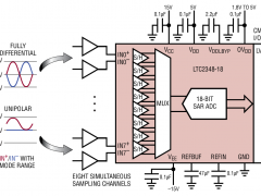 LTC2348-18同步采样ADC参数介绍及中文PDF下载