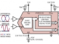 LTC2512-24单通道模数转换器参数介绍及中文PDF下载
