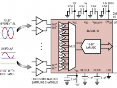 LTC2348-16同步采样ADC参数介绍及中文PDF下载