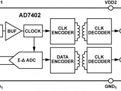 AD7402隔离式ADC参数介绍及中文PDF下载