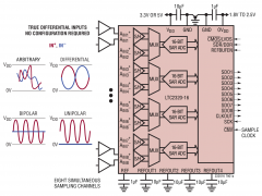 LTC2320-16同步采样ADC参数介绍及中文PDF下载