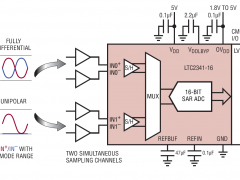 LTC2341-16同步采样ADC参数介绍及中文PDF下载