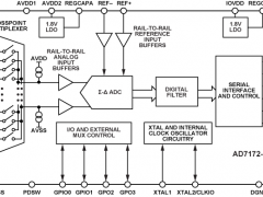 AD7172-4多通道ADC参数介绍及中文PDF下载