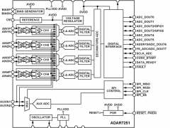 ADAR7251同步采样ADC参数介绍及中文PDF下载