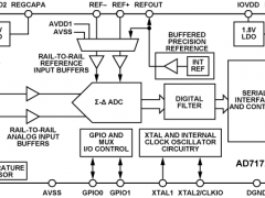 AD7172-2多通道ADC参数介绍及中文PDF下载