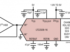 LTC2328-16单通道模数转换器参数介绍及中文PDF下载