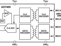 AD7405隔离式ADC参数介绍及中文PDF下载