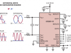 LTC2321-12同步采样ADC参数介绍及中文PDF下载