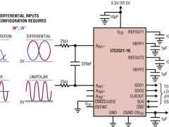 LTC2321-16同步采样ADC参数介绍及中文PDF下载