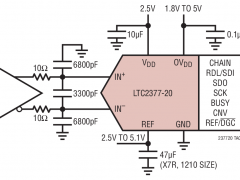 LTC2377-20单通道模数转换器参数介绍及中文PDF下载