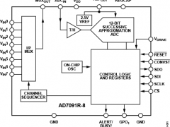 AD7091R-8多通道ADC参数介绍及中文PDF下载