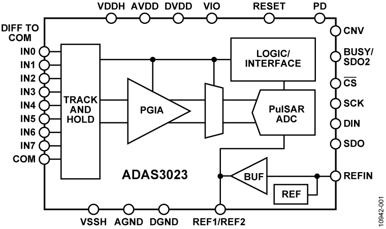 ADAS3023