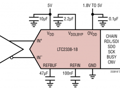 LTC2338-18单通道模数转换器参数介绍及中文PDF下载