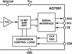 AD7091单通道模数转换器参数介绍及中文PDF下载