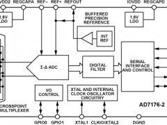 AD7176-2多通道ADC参数介绍及中文PDF下载
