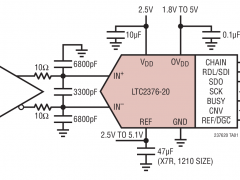 LTC2376-20单通道模数转换器参数介绍及中文PDF下载