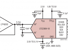 LTC2369-18单通道模数转换器参数介绍及中文PDF下载