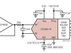 LTC2364-16单通道模数转换器参数介绍及中文PDF下载
