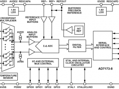 AD7173-8多通道ADC参数介绍及中文PDF下载