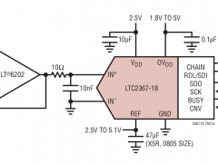 LTC2367-18单通道模数转换器参数介绍及中文PDF下载
