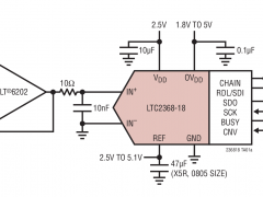 LTC2368-18单通道模数转换器参数介绍及中文PDF下载