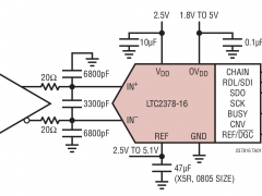 LTC2378-16单通道模数转换器参数介绍及中文PDF下载