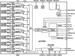AD7609同步采样ADC参数介绍及中文PDF下载