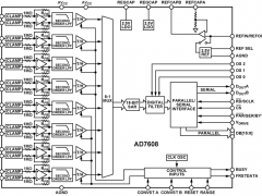 AD7608同步采样ADC参数介绍及中文PDF下载