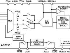 AD7195多通道ADC参数介绍及中文PDF下载