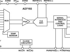 AD7193多通道ADC参数介绍及中文PDF下载