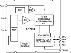 AD7291多通道ADC参数介绍及中文PDF下载